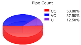 Example of 3D pie chart widget