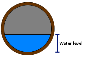 Water level diagram