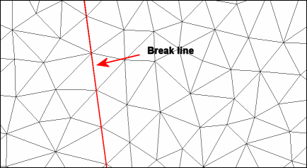 Triangle boundaries defined by break line