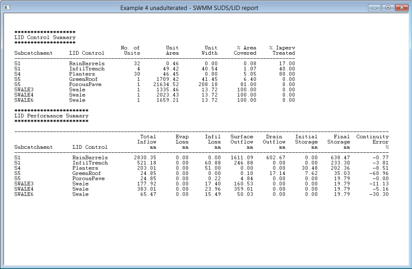 SWMM SUDS/LID Report