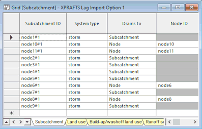 Example SuBcatchment Grid for XPRAFTS Import Option 1