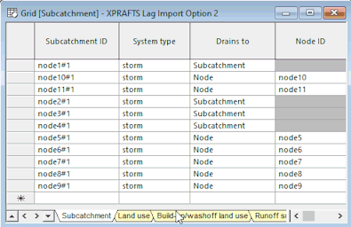 Example Subcatchment Grid XPRAFTS Import Option 2