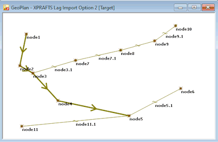Example XPRAFTS Import Option 2