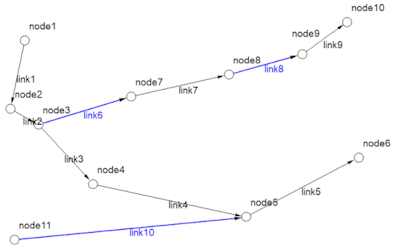 Example XPRAFTS network