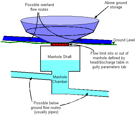 Effect of Inlet