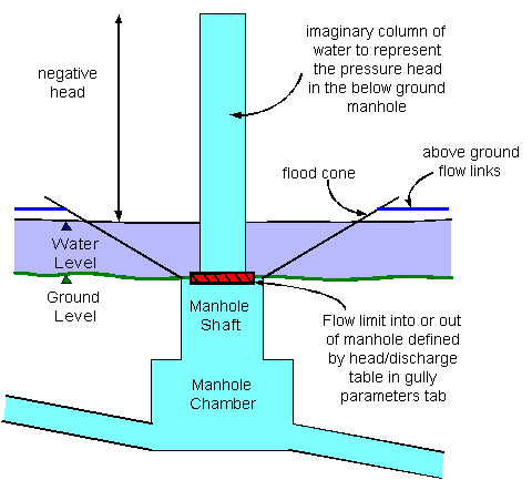 Limit of Outflow Example