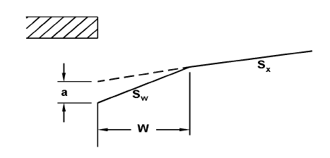 Depressed Curb Opening Inlet