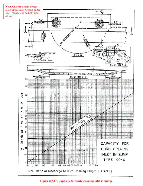 Example User Defined Equation