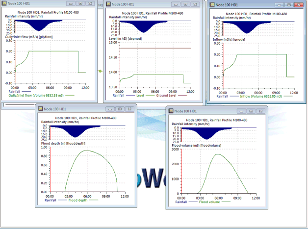 Limited Inflow Example - Other Result Parameters