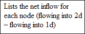 Note in log file