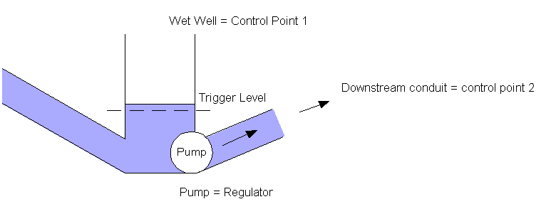 RTC Logic Example