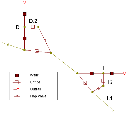 RTC Example