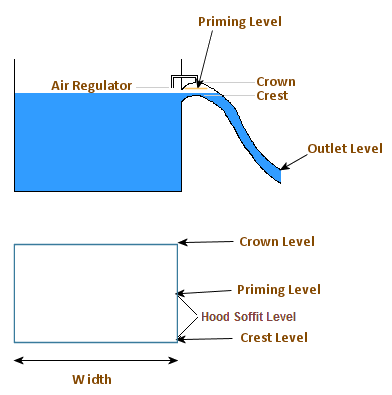 Siphon schematic