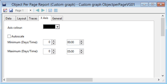 Custom Graph View