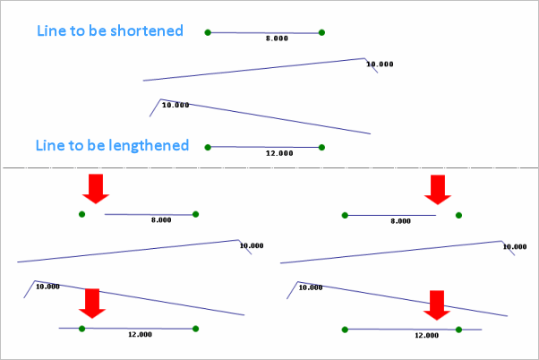 Example of adjustments that can be made with the Make Measured Length tool