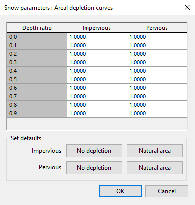 Areal Depletion Curves Editor