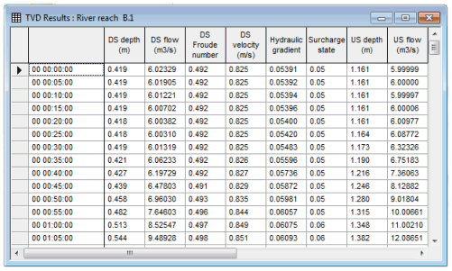 Grid results