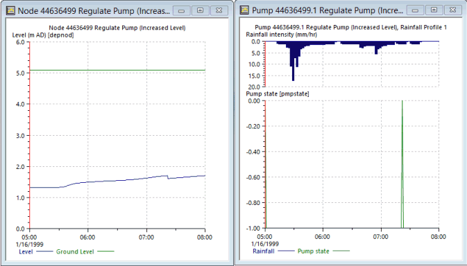 RTC Simulation Results Pump Control 3