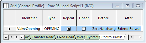 Control Profile