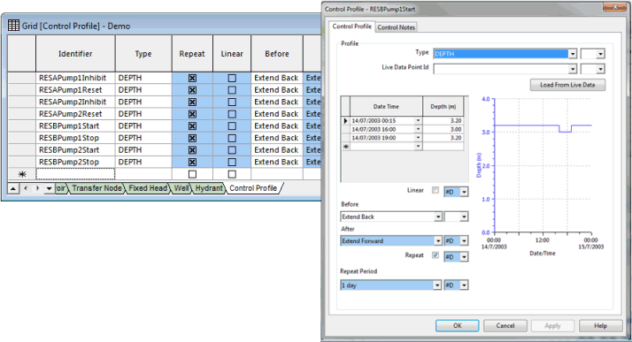 Control Profile