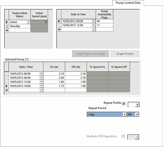 Pump Control Data page for Auto mode