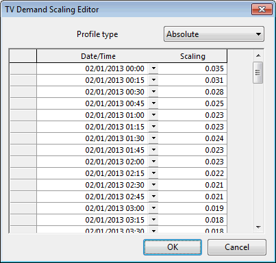 TV Demand Scaling Editor