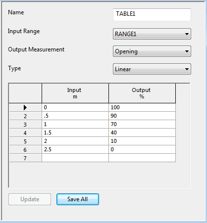 Table pane