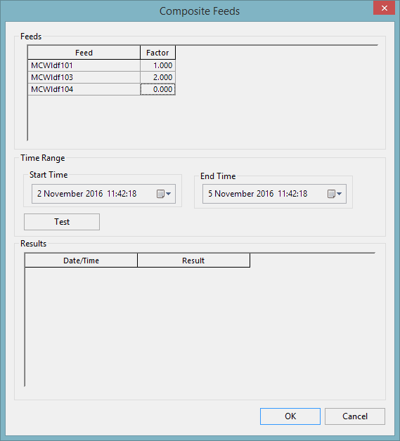 Composite Feeds dialog