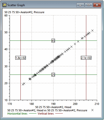 Scatter graph with additional lines