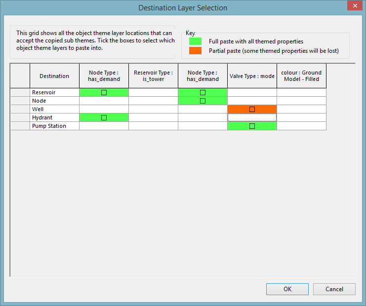 Destination layer selection