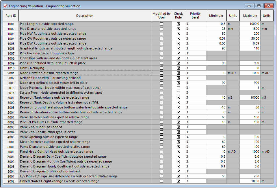 Engineering Validation object