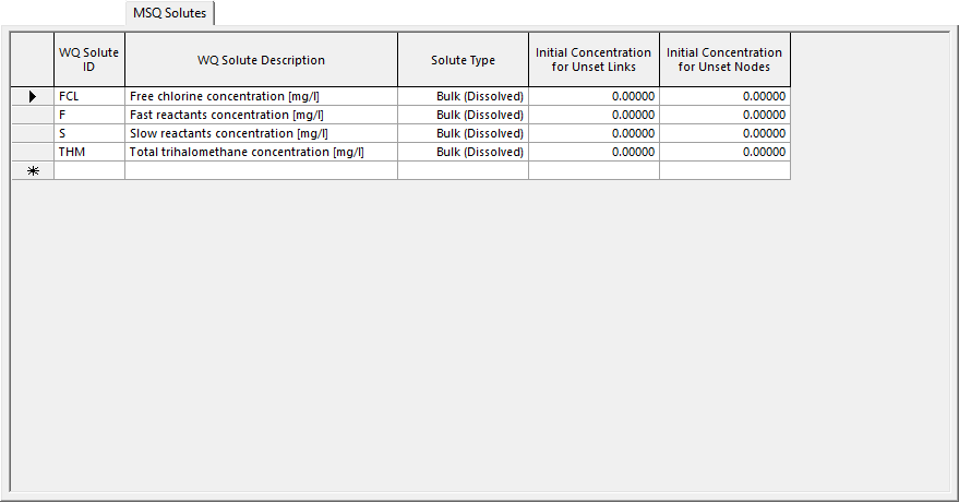 MSQ Solutes tab