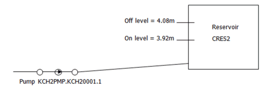 Level Controlled Pump