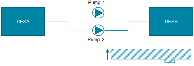 Pump 1 Off Conditions