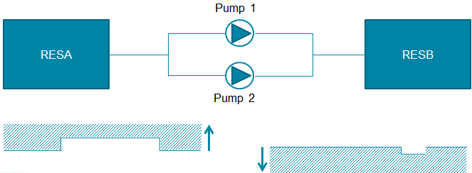 Pump 1 On Conditions