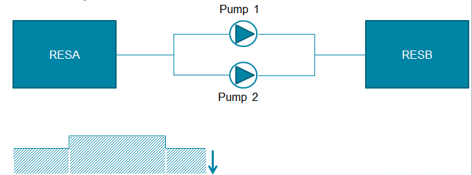 Pump 1 On Conditions