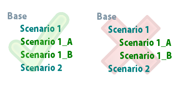 Scenario structure