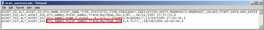 Time Series Summary file