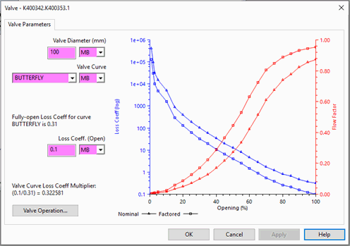Valve Parameters