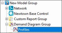 Model Group Window with new Demand Diagram