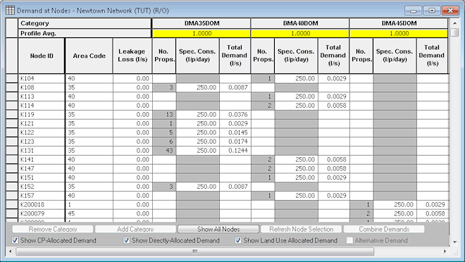 Demand at Nodes dialog