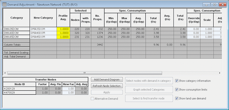 Demand Adjustment dialog