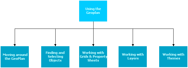 GeoPlan flowcharts