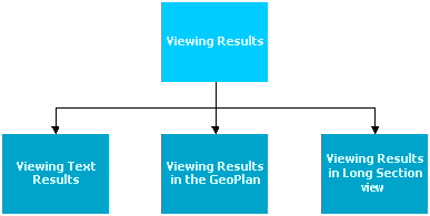 Viewing Results