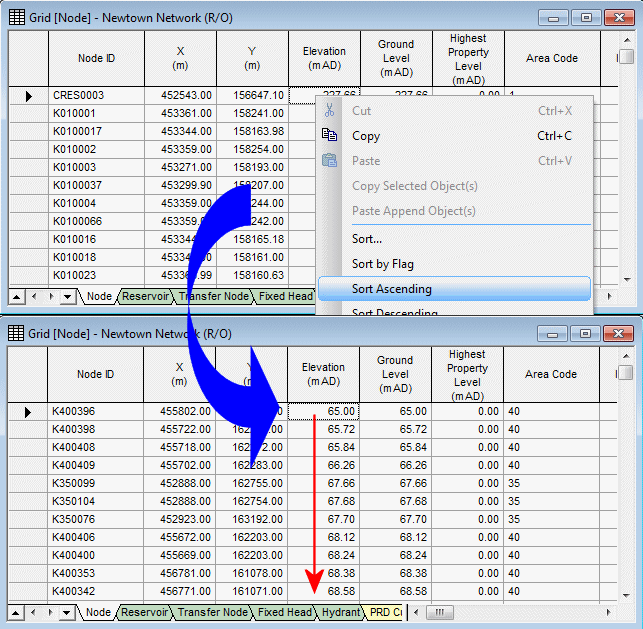 Sorting Nodes