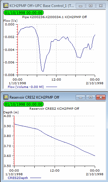 Graphs horizontally tiled