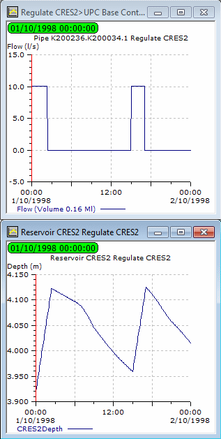 Graphs tiled horizontally