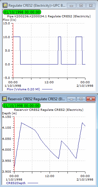 Graphs tiled horizontally