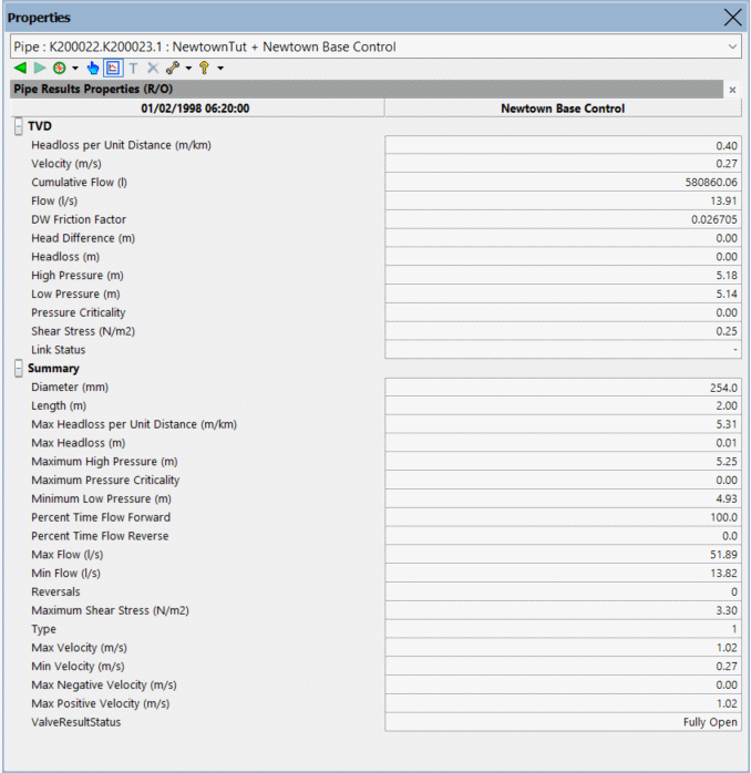 Results