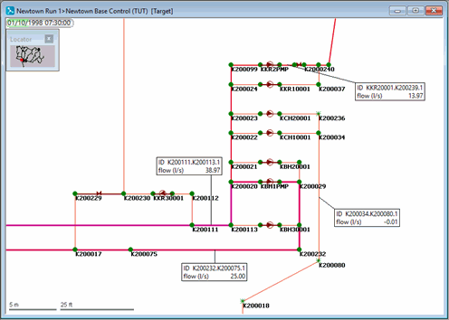 Evolution of flow as the simulation progresses